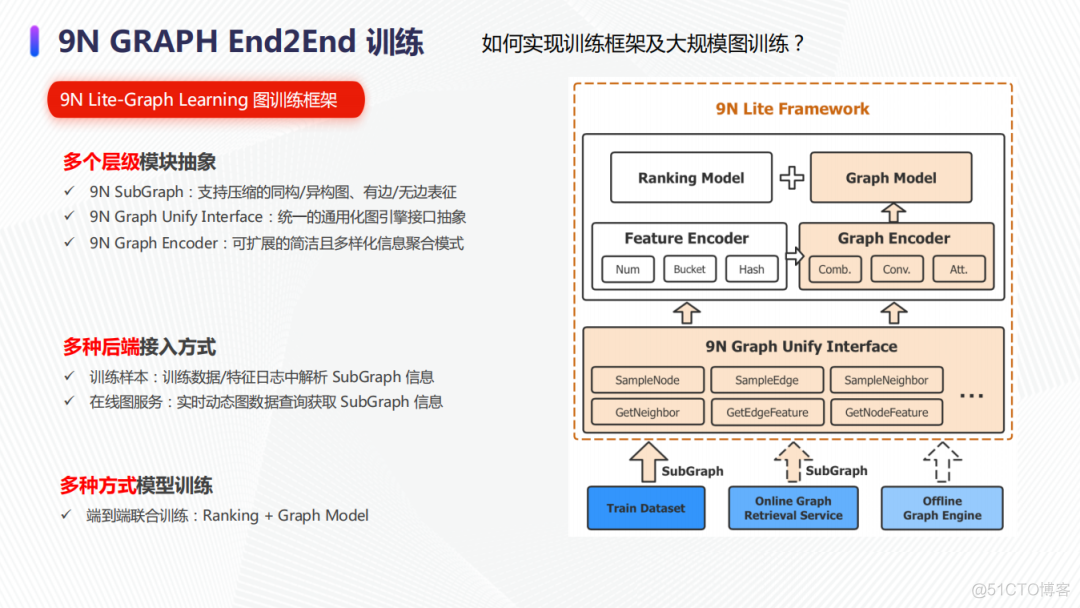 大规模图算法在京东广告的实践_职场_07