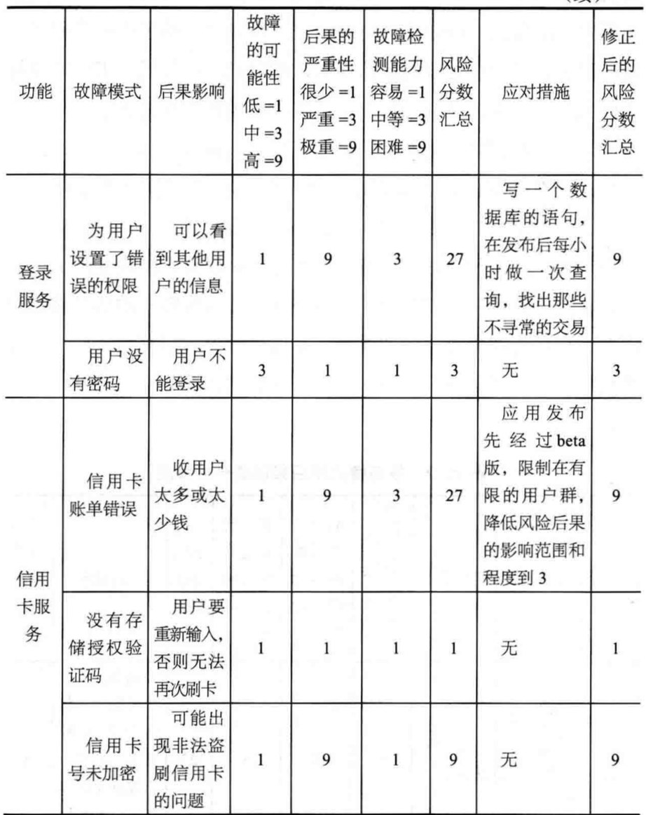 架构-稳定性建设逻辑问题实战总结_稳定性建设_02