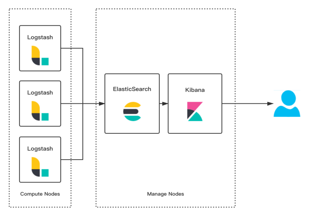 58同城 Elasticsearch 应用及平台建设实践_Elasticsearch _04