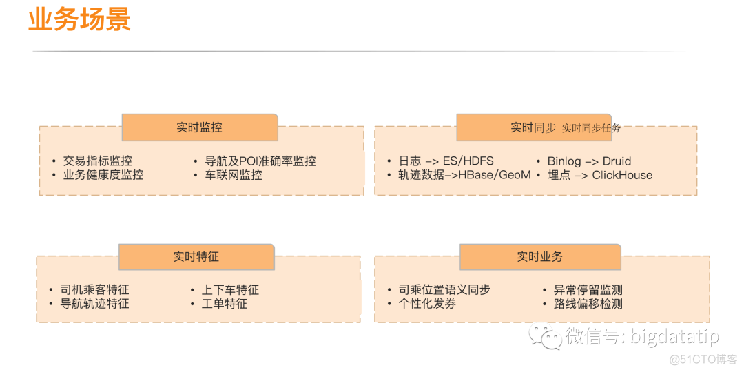 Flink在滴滴的应用与实践进化版_大数据技术_03