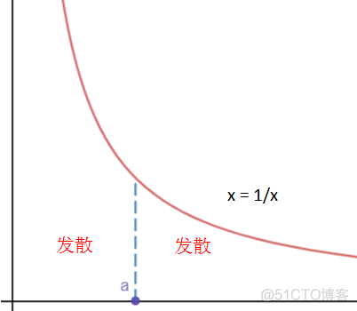 数学笔记29——反常积分和瑕积分_数学学习_35