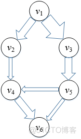 网络流(1)——网络、流网络和网络流_数据结构_03