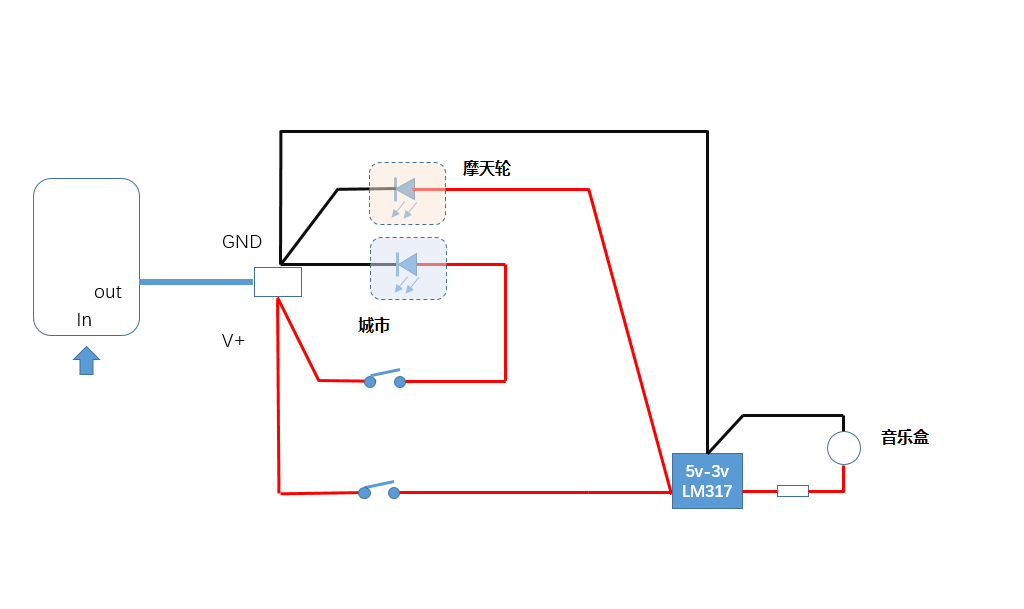 从清明节到儿童节，打造一个童话城市_编辑器  任务脚本  arduino_78