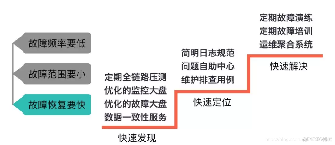 知名互联网公司需要什么样的人才_人才