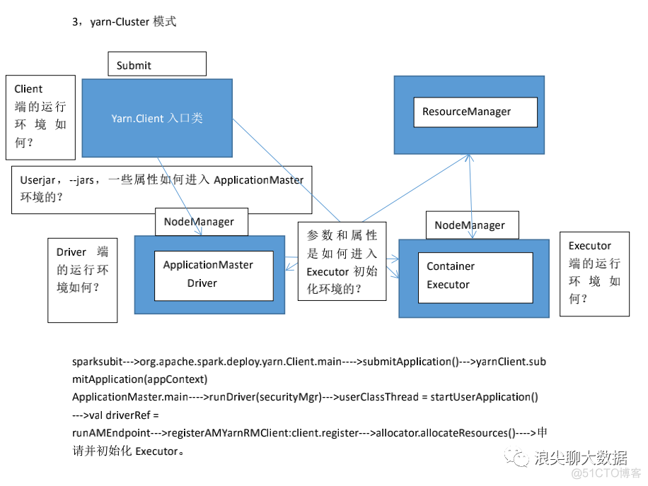 spark源码阅读基本思路_spark_04