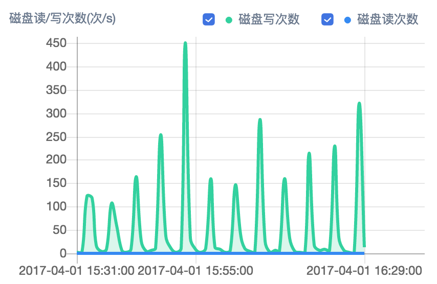 一篇文章全面了解监控知识体系_监控_15