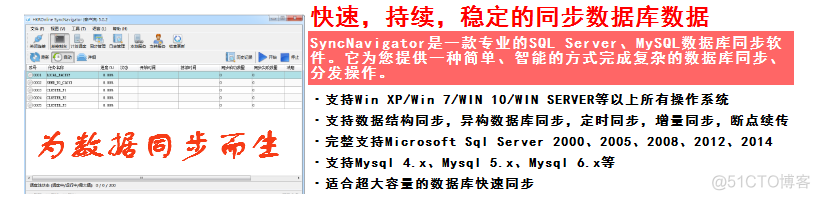 SyncNavigator v8.6.2 数据库同步软件工具使用说明_数据库同步软件