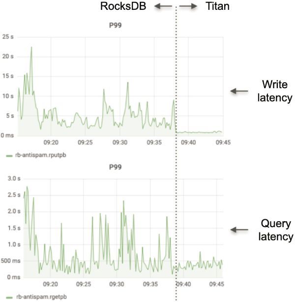 1.3 万亿条数据查询，如何做到毫秒级响应？_java_08