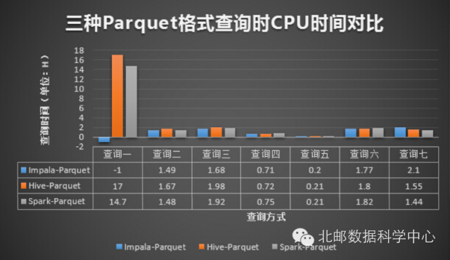 SQL on Hadoop性能对比－Hive、Spark SQL、Impala_Hadoop_08