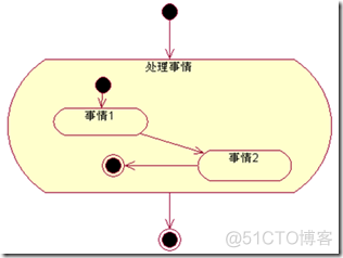 UML状态图和活动图_ UML状态图_25