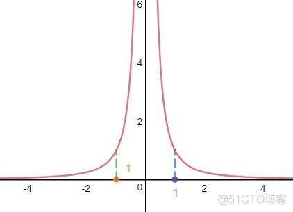 数学笔记29——反常积分和瑕积分_数学学习_26