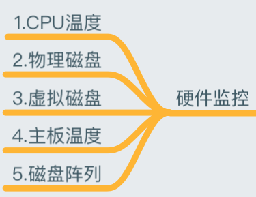 一篇文章全面了解监控知识体系_监控_06