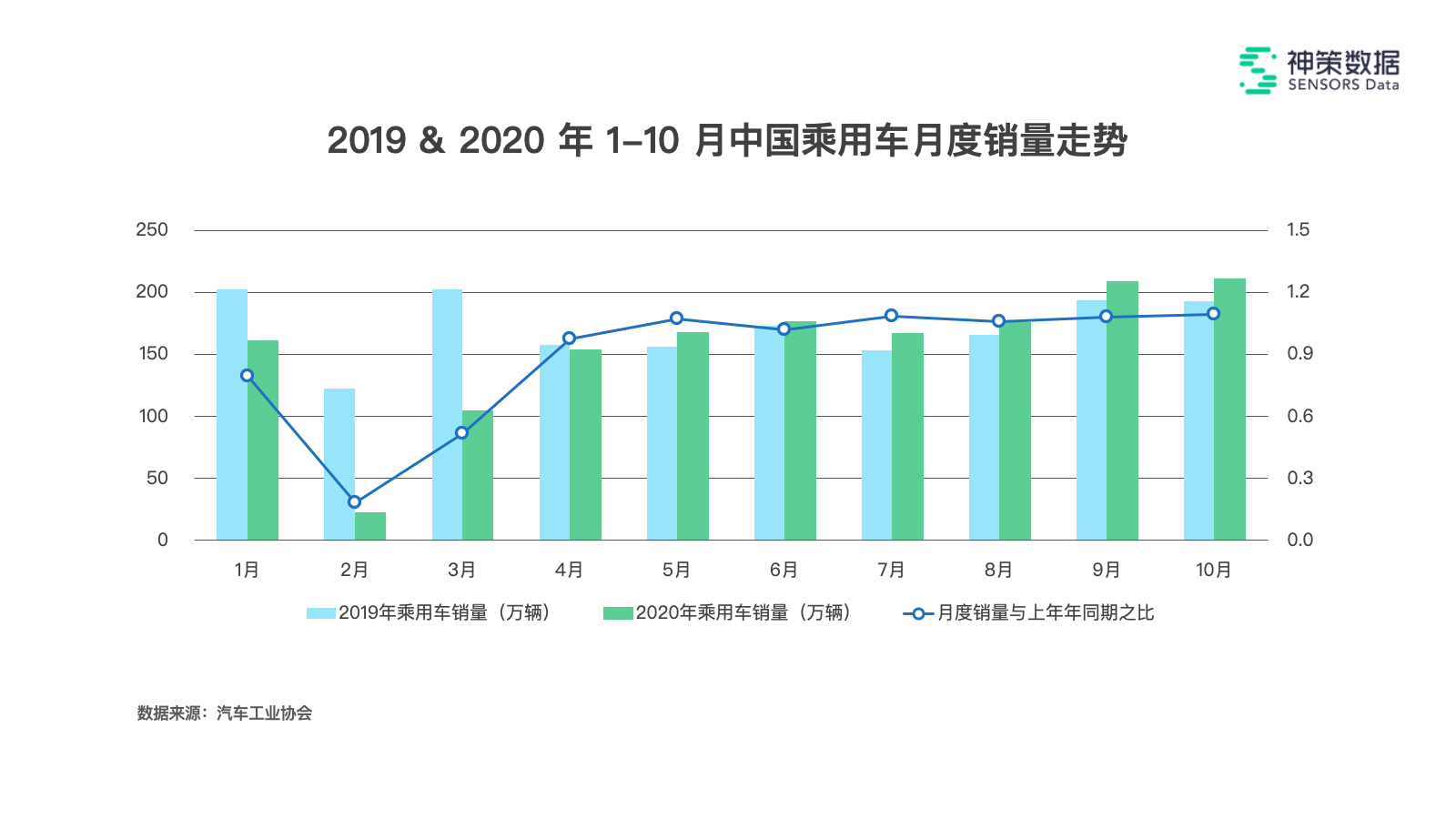 感知重塑与忠诚建立：车企营销的两大新机遇_营销_02