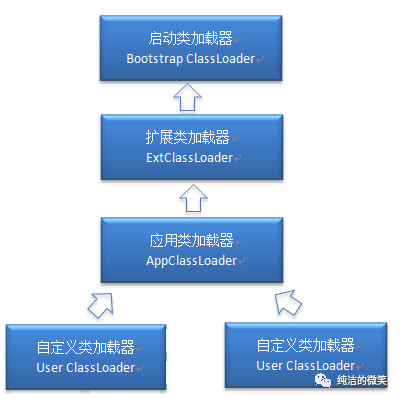 jvm系列(一):java类的加载机制_java_03