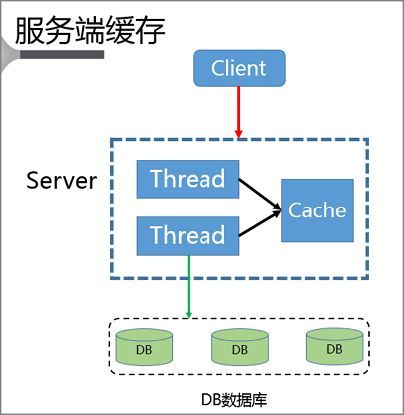 Redis热点：如何发现Key问题？附5种解决方案_java_02