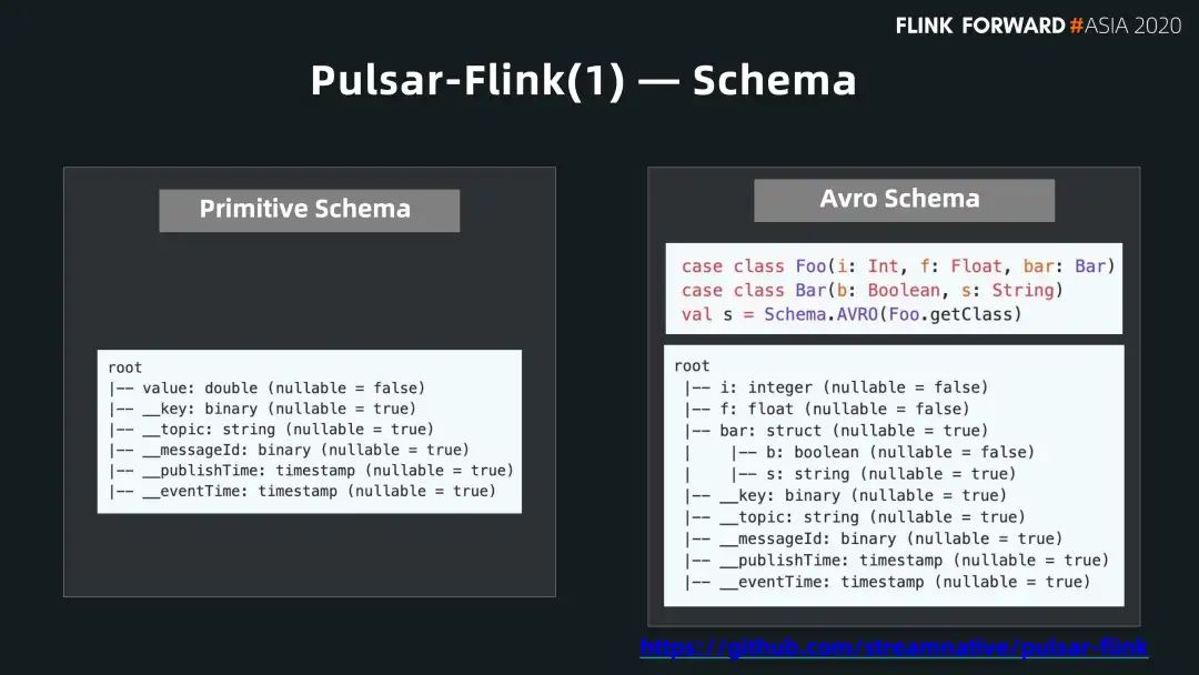 Flink 和 Pulsar 的批流融合_Flink_12