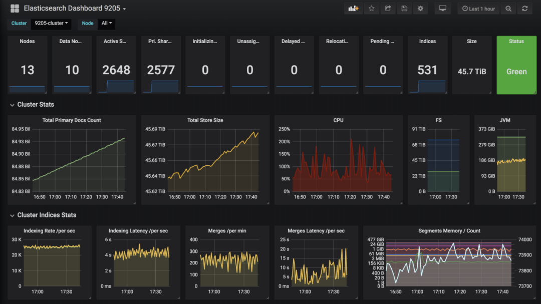 58同城 Elasticsearch 应用及平台建设实践_Elasticsearch _15