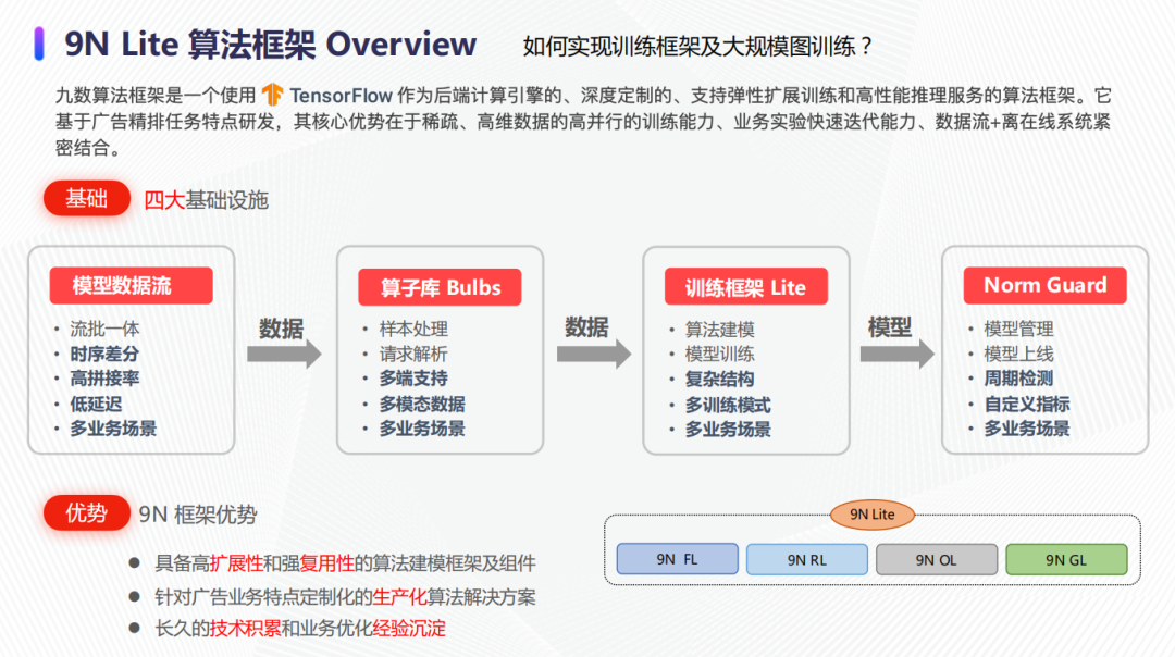 大规模图算法在京东广告的实践_职场_06