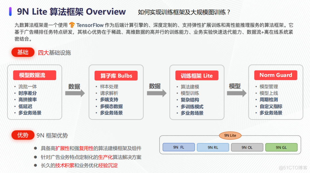 大规模图算法在京东广告的实践_职场_06