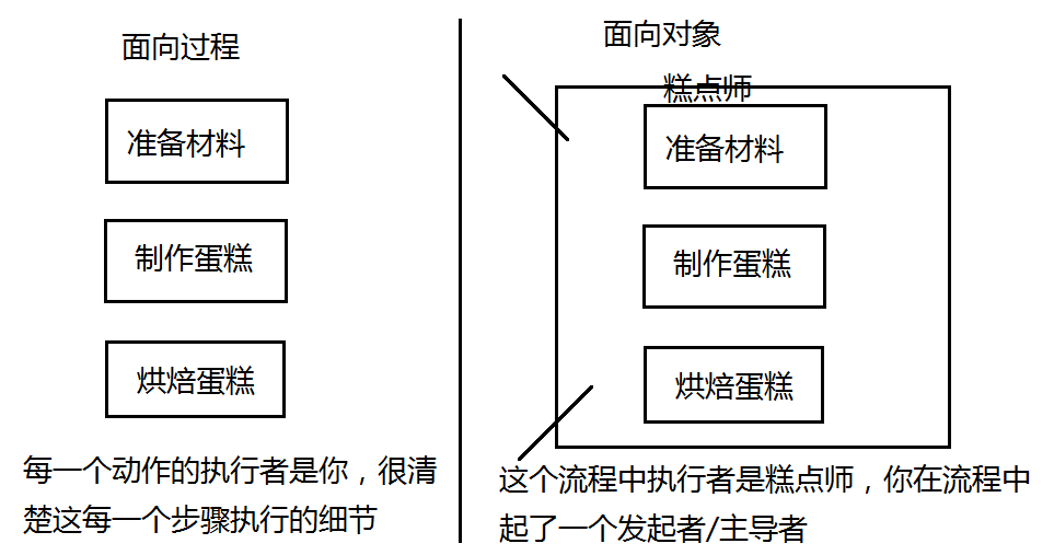 关于方法的一些浅见和对象的一些理解_对象_04