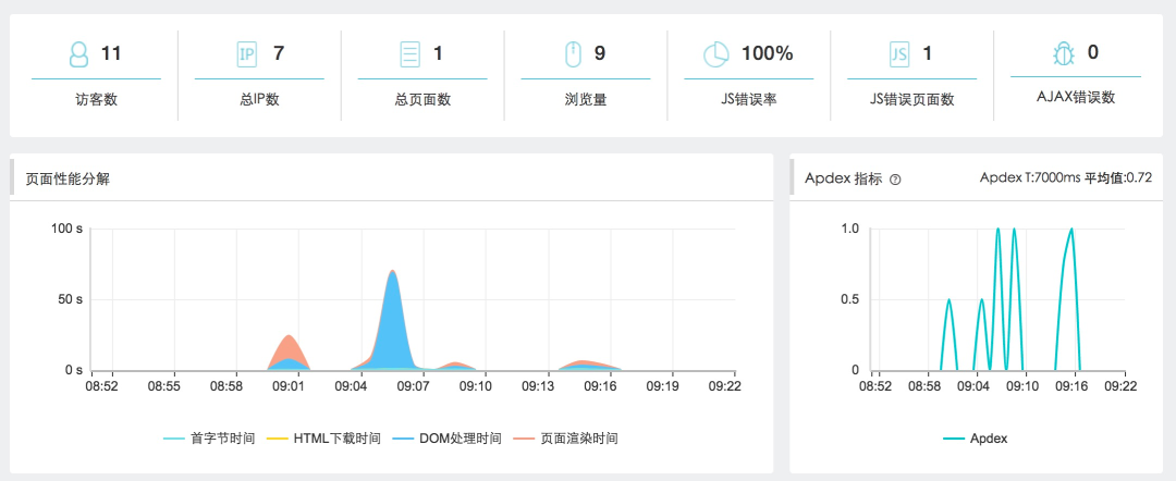 一篇文章全面了解监控知识体系_监控_39