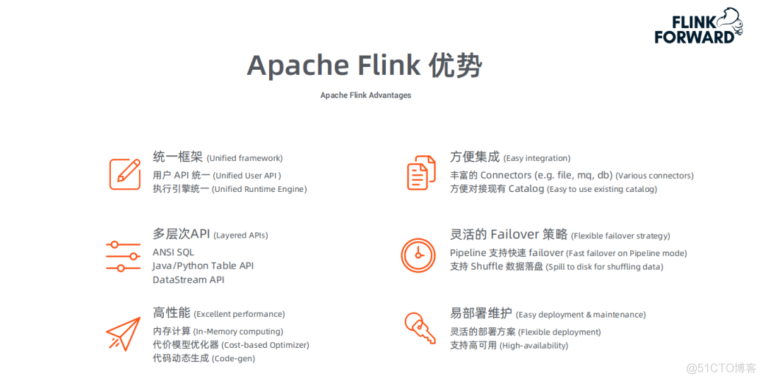 Apache Flink OLAP引擎性能优化及应用_Flink_07