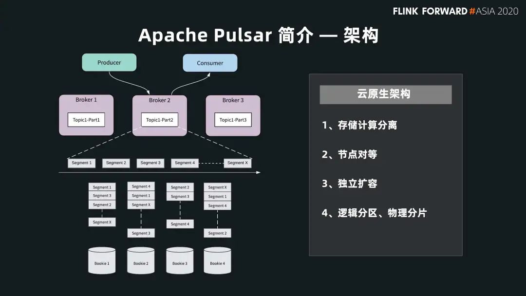 Flink 和 Pulsar 的批流融合_Pulsar_02