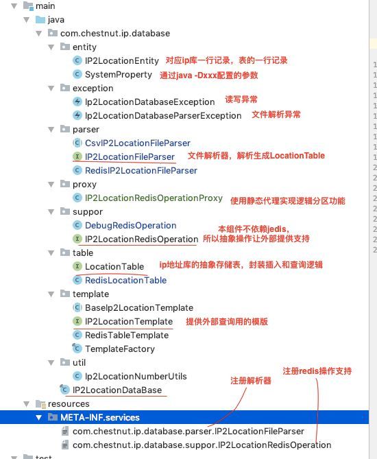 基于Redis实现范围查询的IP库缓存设计方案_java_04