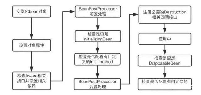 全网最全SpringBoot干货知识总结（超详细，建议收藏）_springboot开发_02