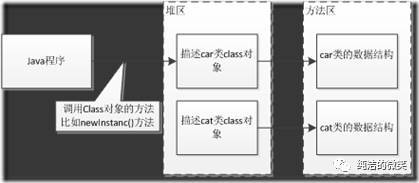 jvm系列(一):java类的加载机制_java