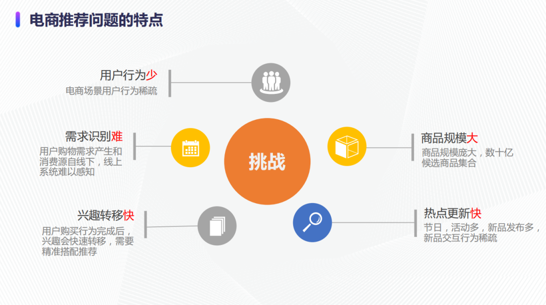 大规模图算法在京东广告的实践_职场