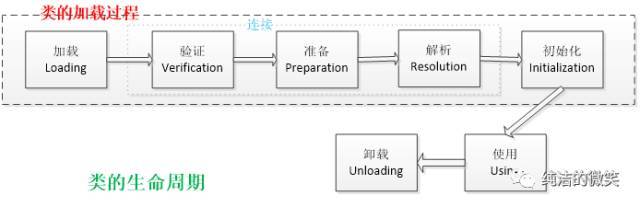 jvm系列(一):java类的加载机制_java_02