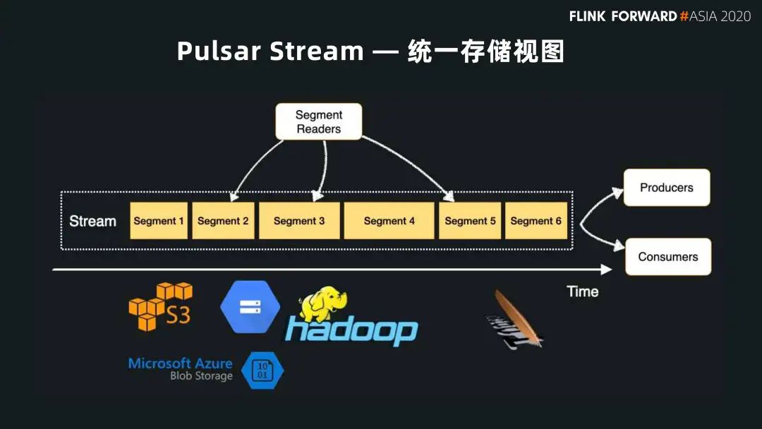 Flink 和 Pulsar 的批流融合_Flink_07