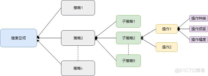 无人车大赛冠军分享：华为云ModelArts和HiLens平台的联合使用_云人工智能_14