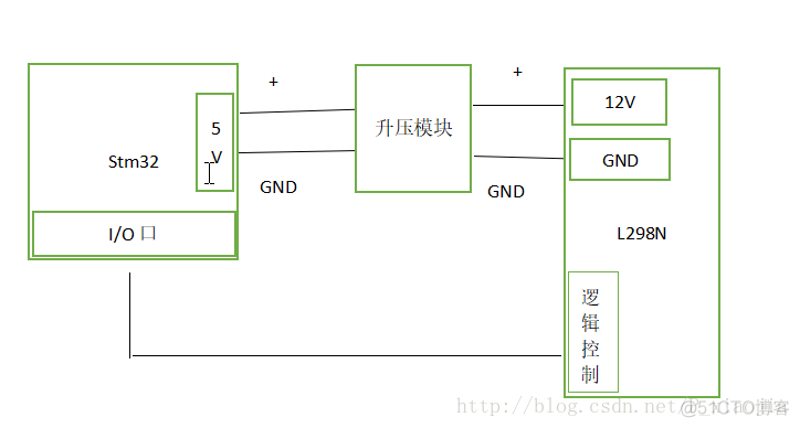 L298N模块的连接与使用（stm32驱动与51驱动）_常用模块_05