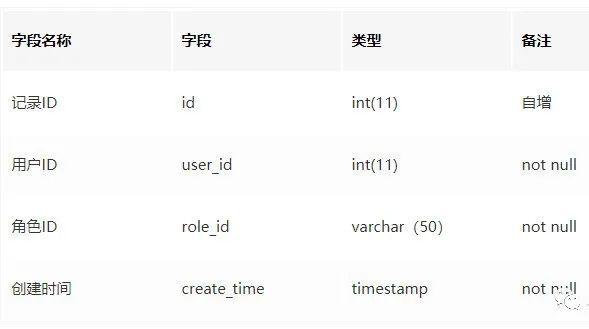 如何设计一个通用的权限管理系统_java_06