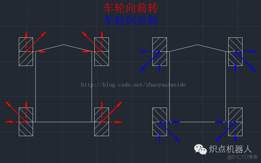 麦克纳姆轮全向移动原理_麦克纳姆轮_46