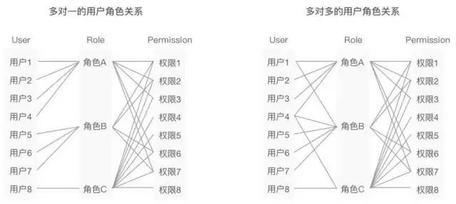 如何设计一个通用的权限管理系统_java_02