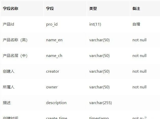 如何设计一个通用的权限管理系统_java_03