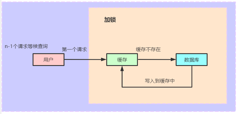 关于Redis缓存，这三个问题一定要知道！_java_08