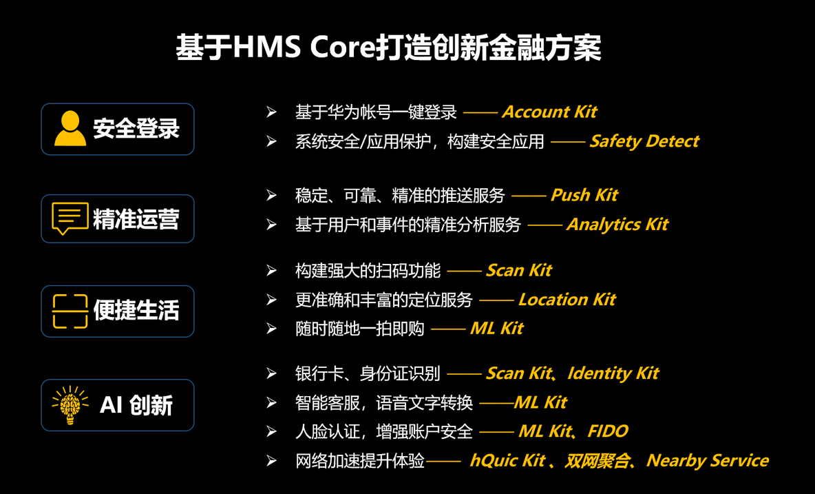 华为智慧金融峰会， HMS Core金融解决方案助力数智金融新生态_Push Kit_02