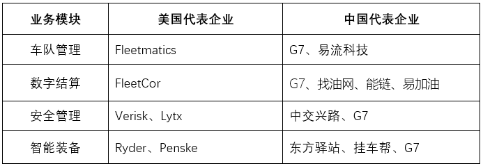 乘风破浪的物流物联网：中国向左，美国向右_物流物联网_07