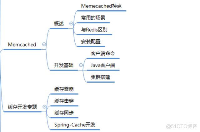 阿里P8Java架构师是如何规划架构体系的呢？_Java_16