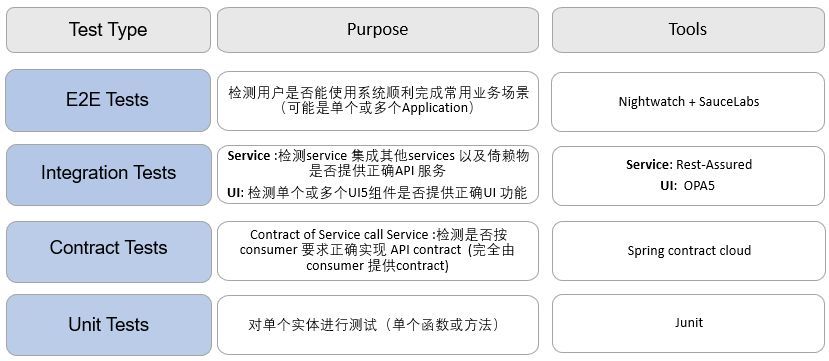 SAP成都研究院姚瑶：软件质量保证工作的变迁_java_02