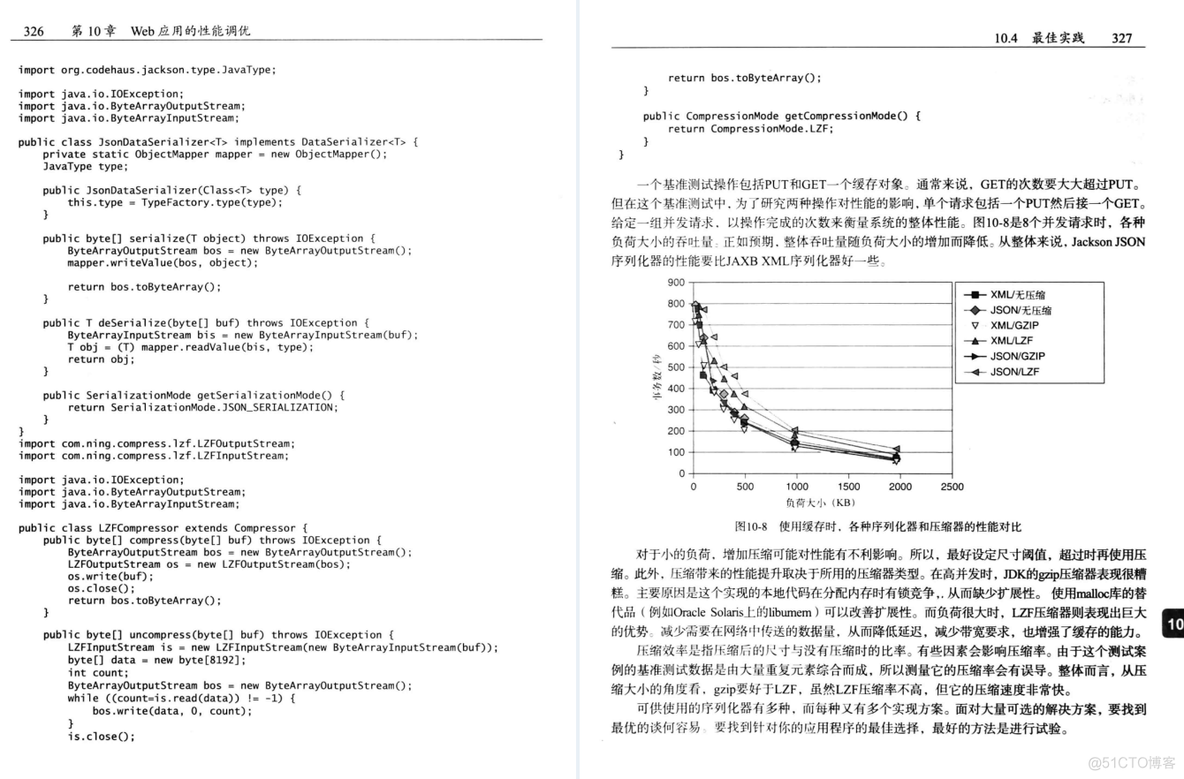 差距远不止这一点点！Github星标120K的性能优化法则笔记_源码  阿里  Spring_27