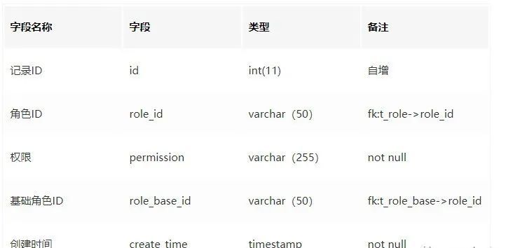 如何设计一个通用的权限管理系统_java_09