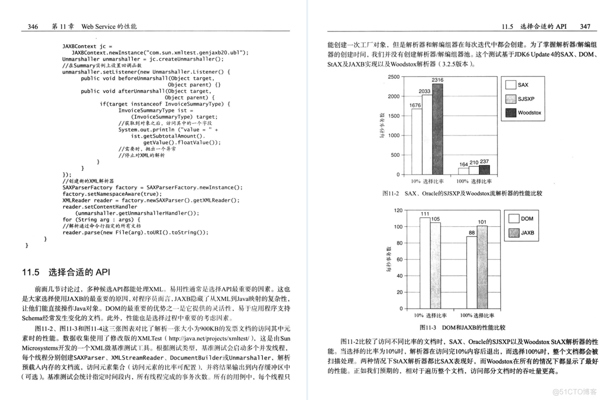 差距远不止这一点点！Github星标120K的性能优化法则笔记_源码  阿里  Spring_29