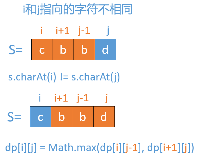 529，动态规划解最长回文子序列_编程开发_02