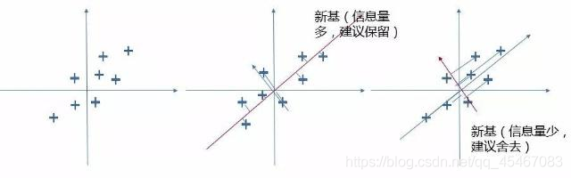 直观讲解PCA原理_PCA_03