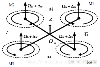 小四轴实验：四旋翼无人机飞行原理_四轴飞控